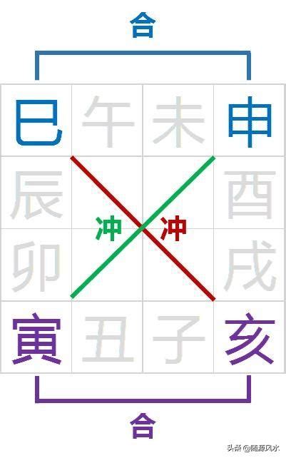 驛馬星八字